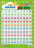 Poster Tabel Angka Bersama Bebi