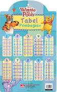 Poster Winnie The Pooh: Tabel Pembagian