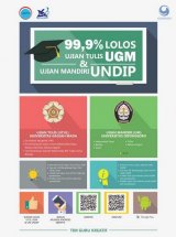 99,9% Lolos Ujian Tulis UGM & Ujian Mandiri UNDIP